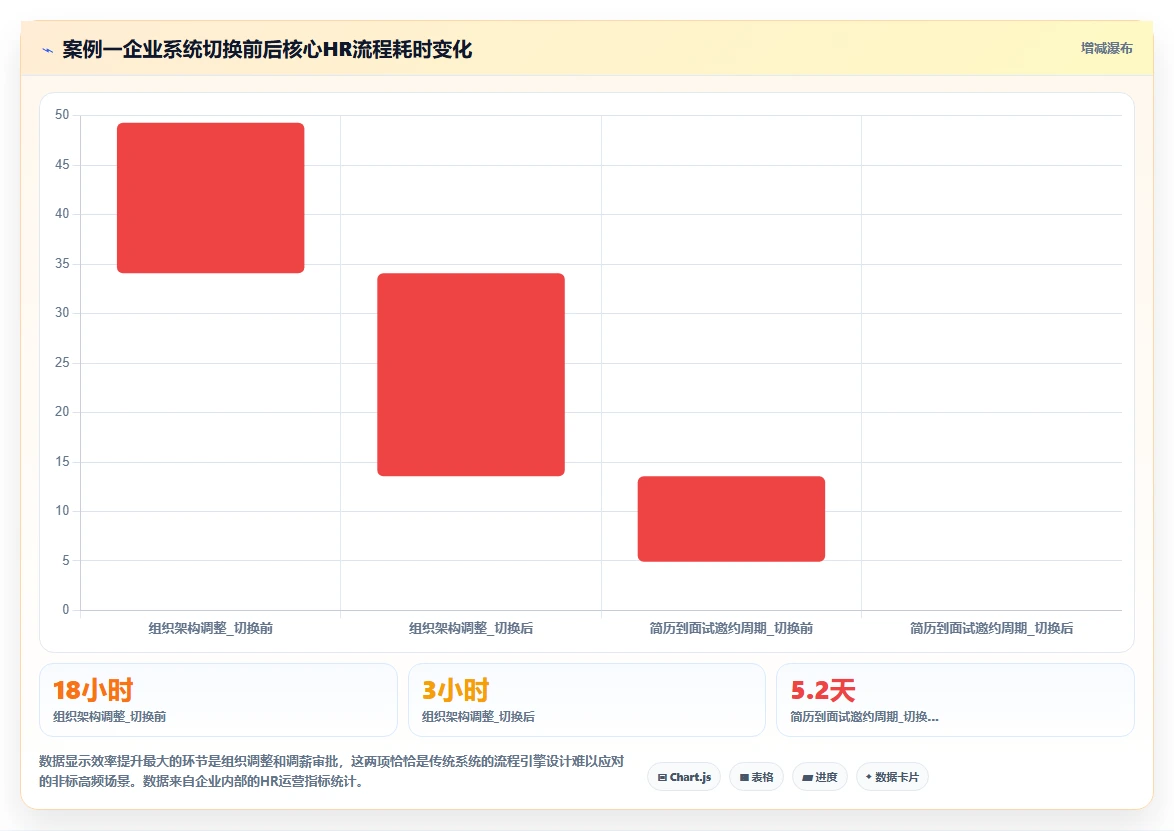 AI人事系统如何适应高科技企业需求