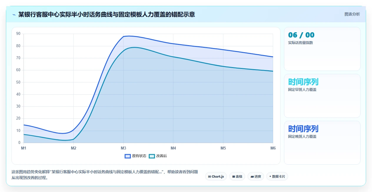 呼叫中心坐席排班AI人力资源系统预测式管理