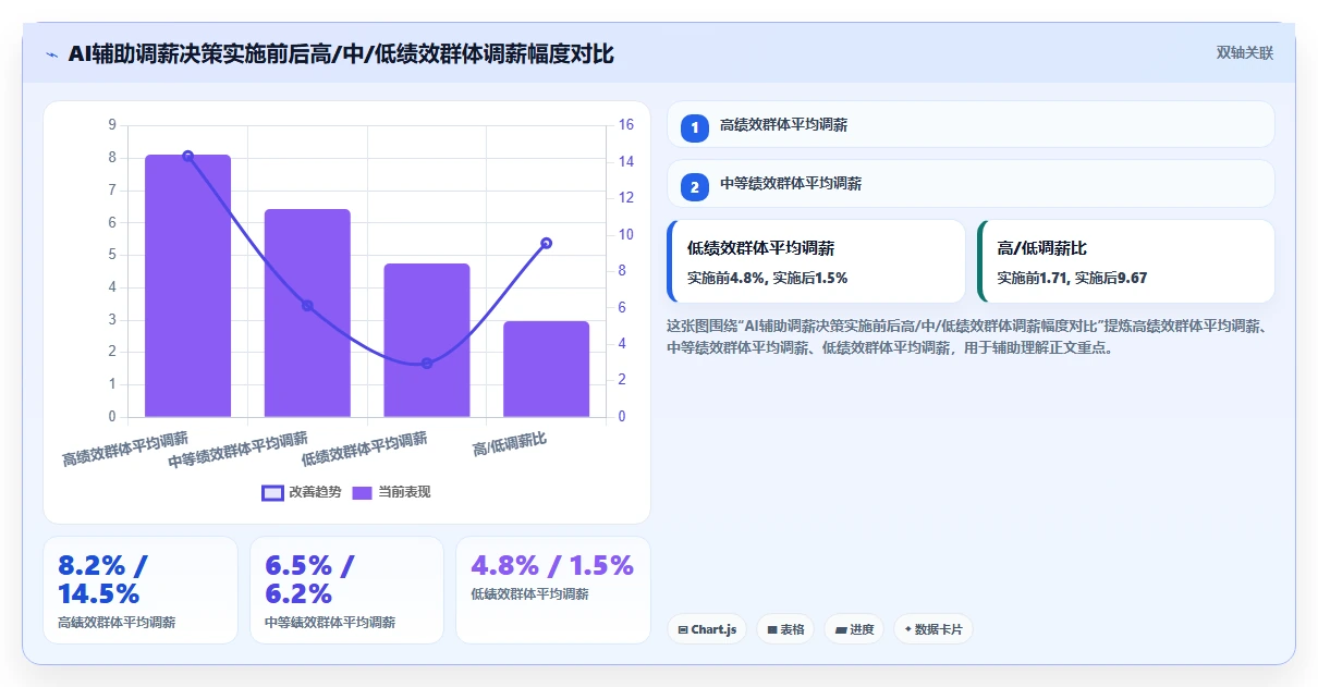 AI人事系统在高科技企业的应用价值评估