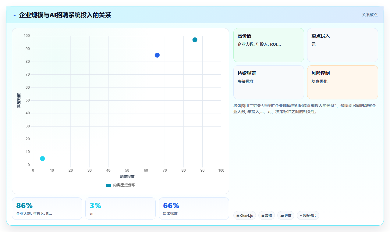 AI招聘专员价格一览表