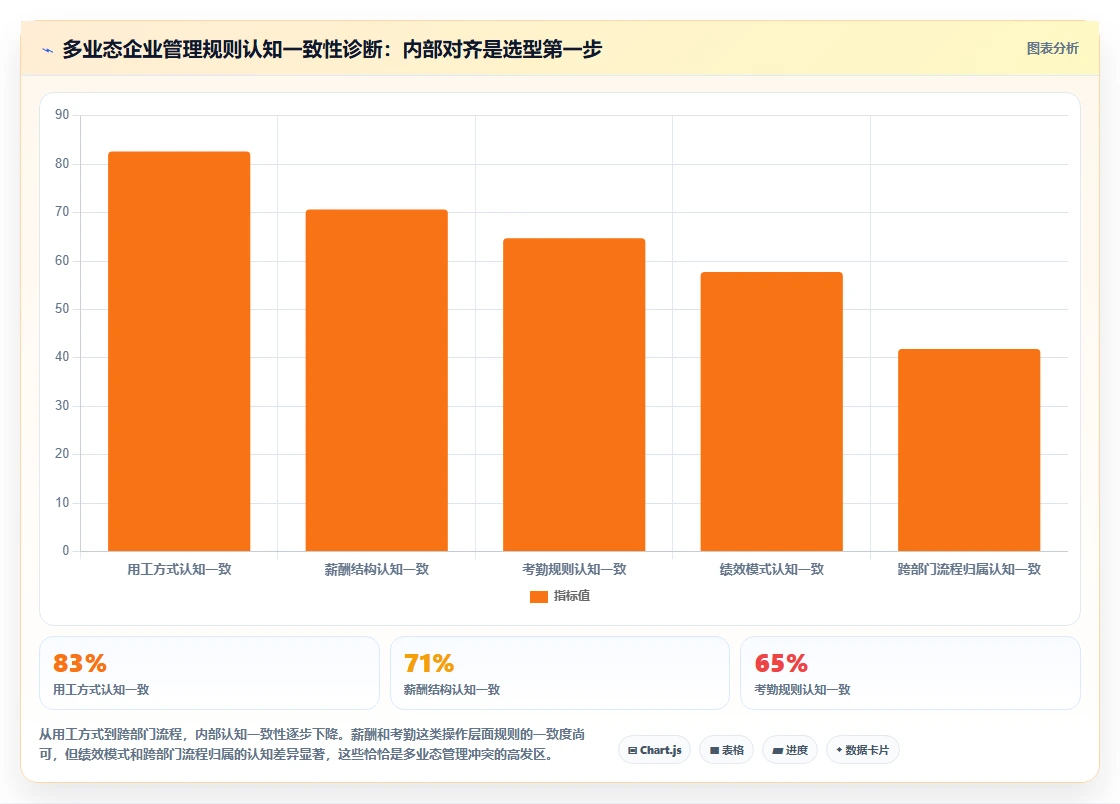 如何选择支持多业态的智能人事系统