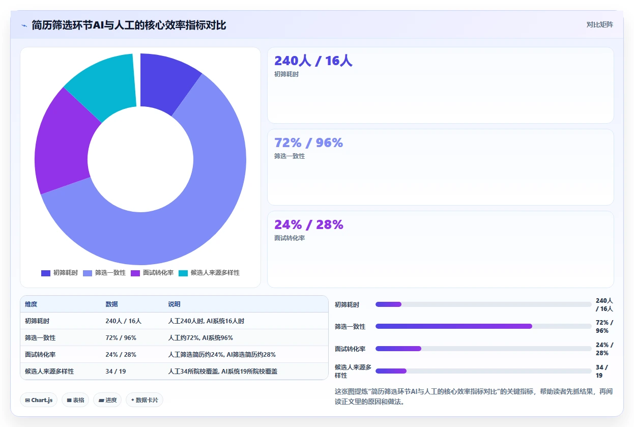 AI人事系统员工全生命周期管理最佳实践