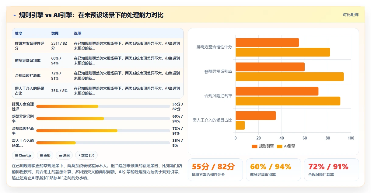 AI人事系统如何优化多门店企业业务流程