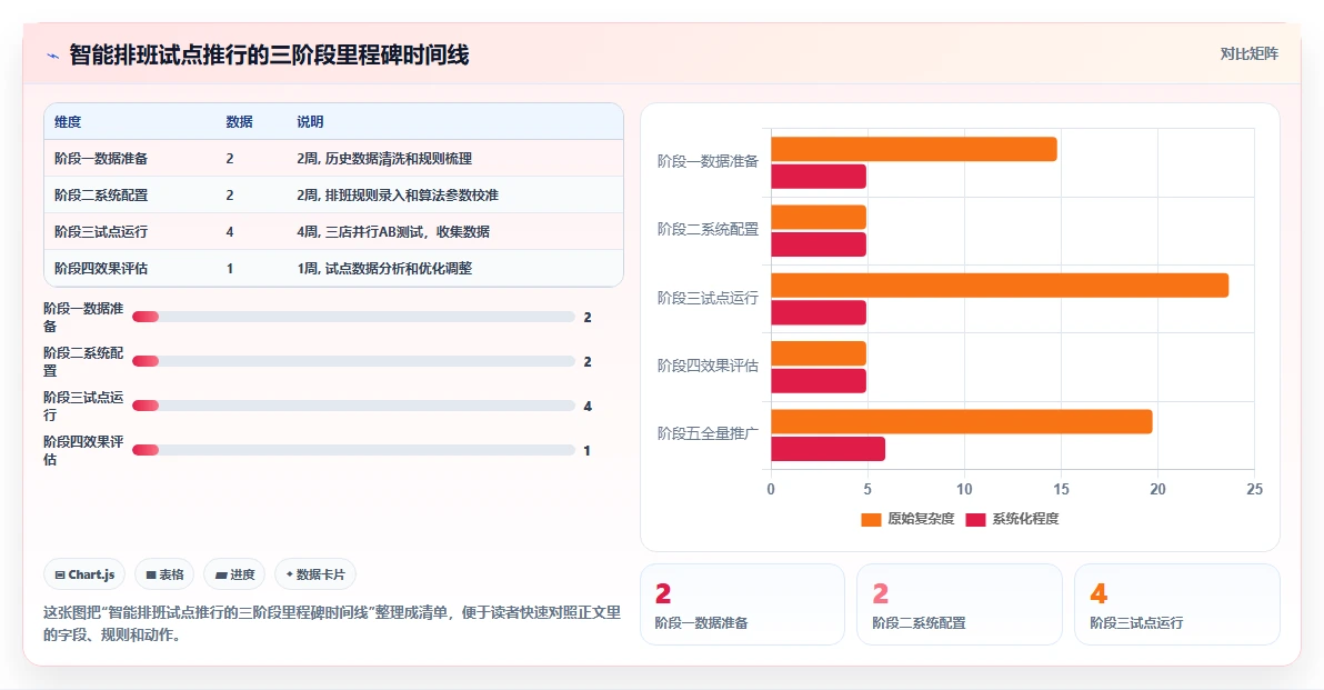 AI人事系统考勤排班智能优化如何提升效率