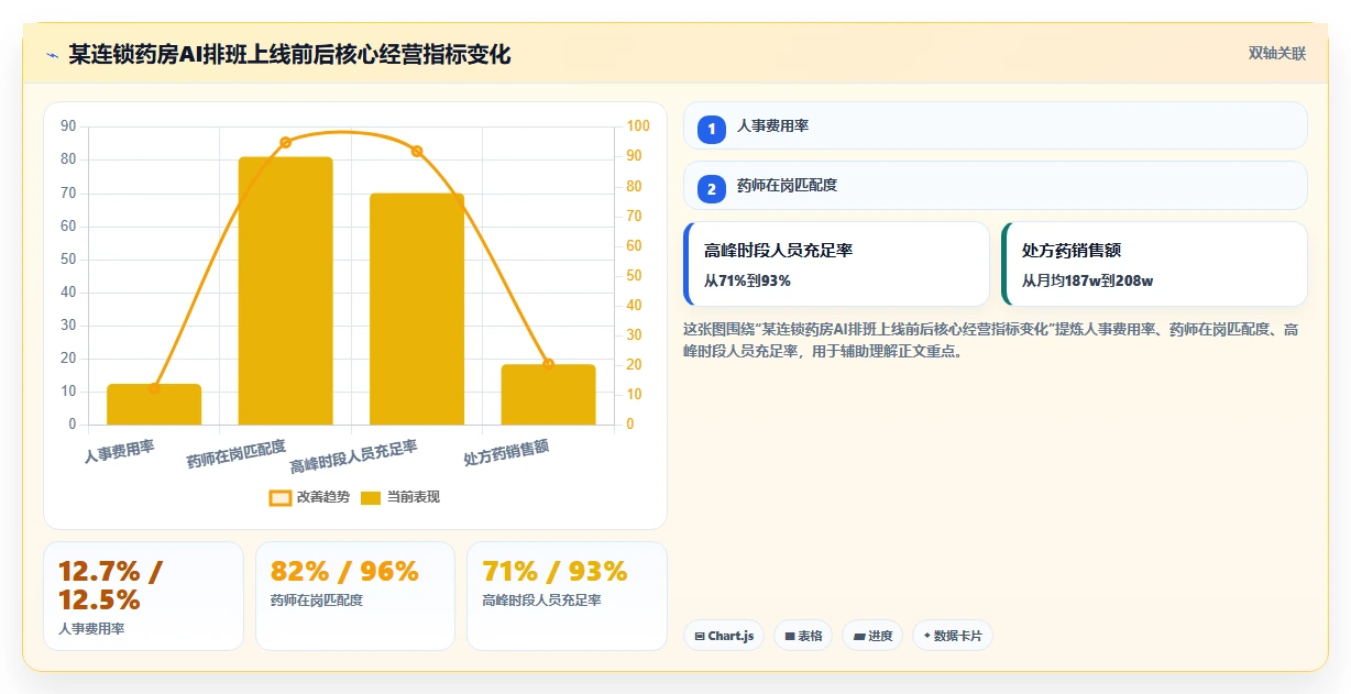 AI人事系统在零售行业的应用技巧