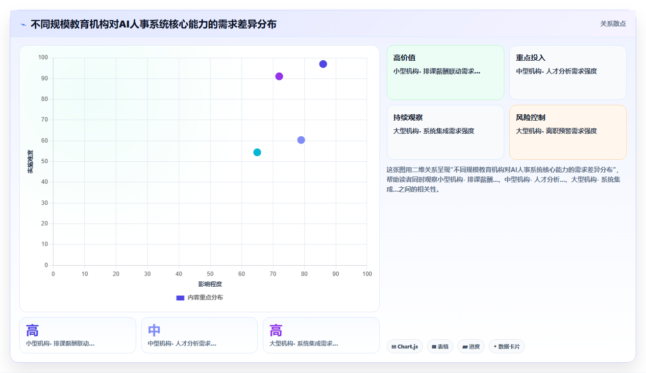 教育行业场景AI人事系统