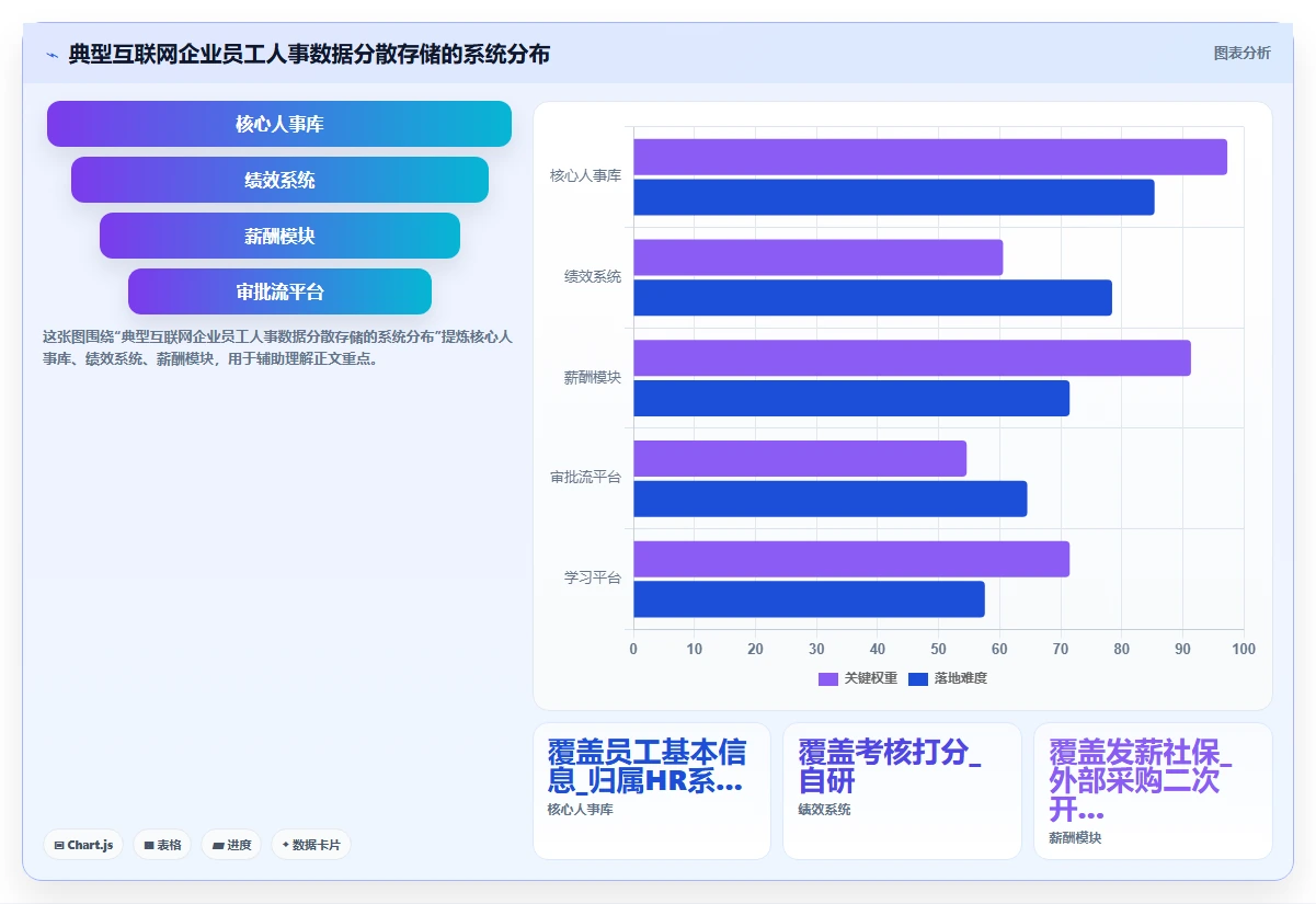 互联网企业企业AI人事系统实施的难点分析
