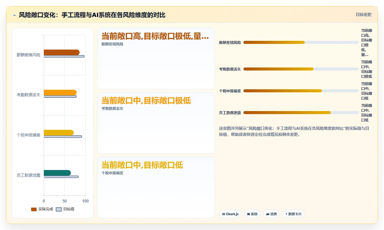 HR总监视角下的AI人事系统投资回报分析