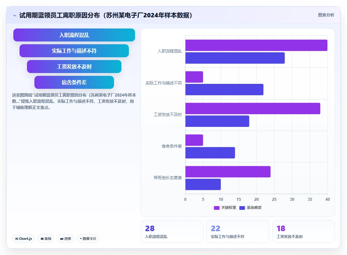 制造工厂AI人事系统蓝领员工入离职优化