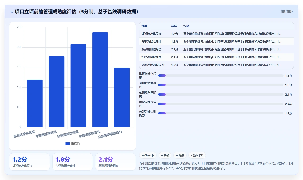 AI人事系统在多门店企业的实践经验