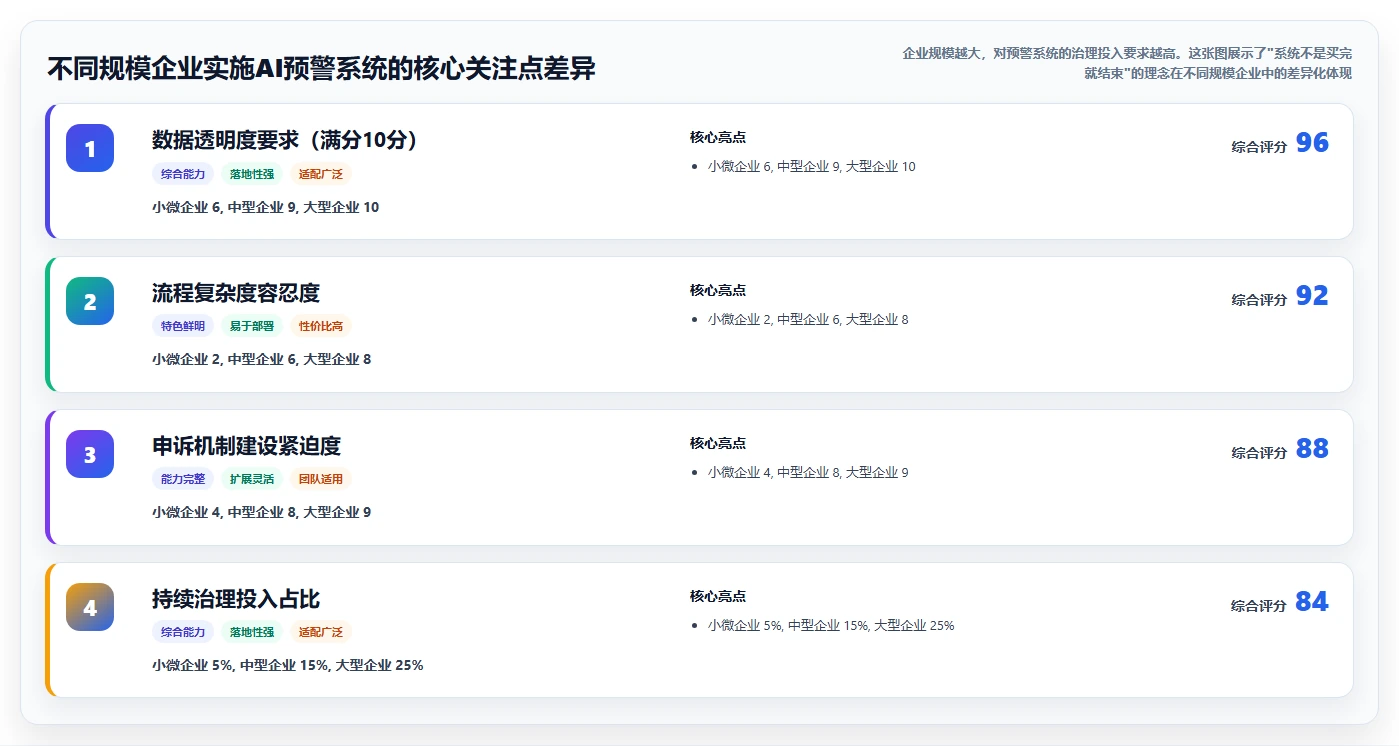 AI人事系统黑名单与用工风险预警机制解读