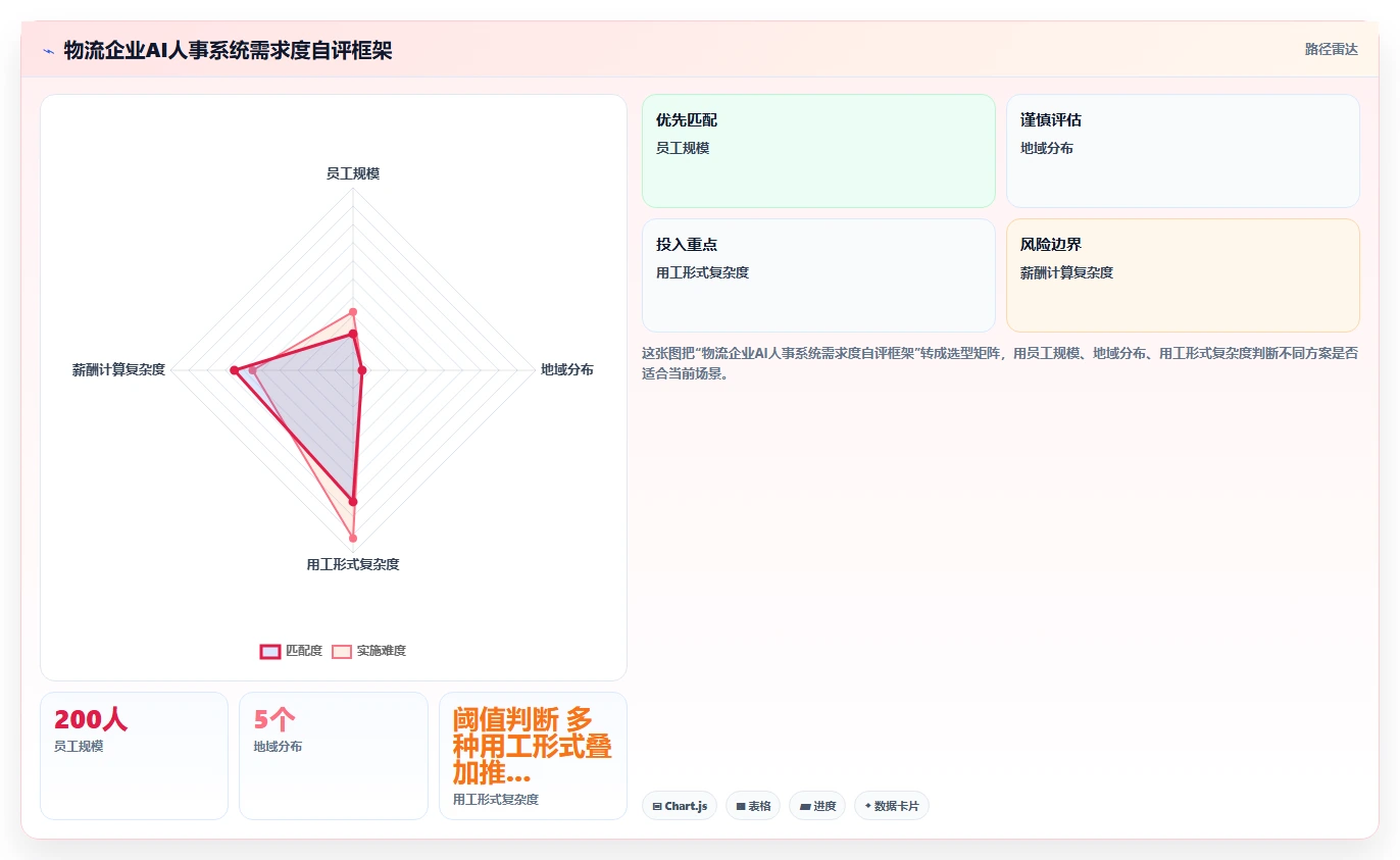物流行业场景AI人事系统