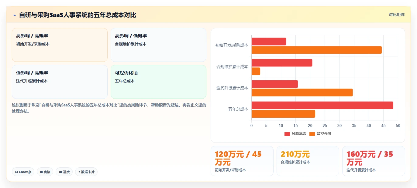 IT互联网公司数字化人事系统转型实践