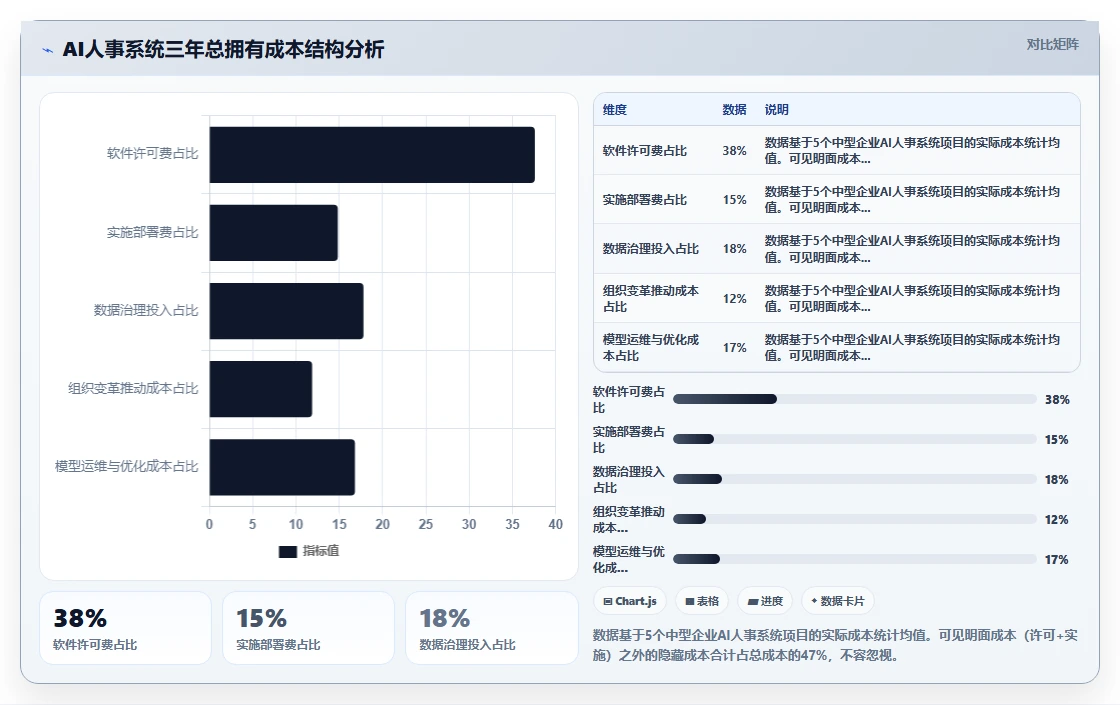 企业级AI人事系统的功能要求