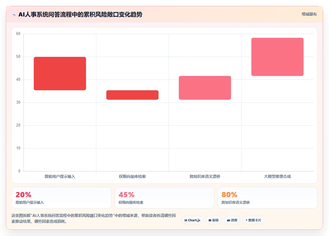 AI人事系统的数据安全怎么保障