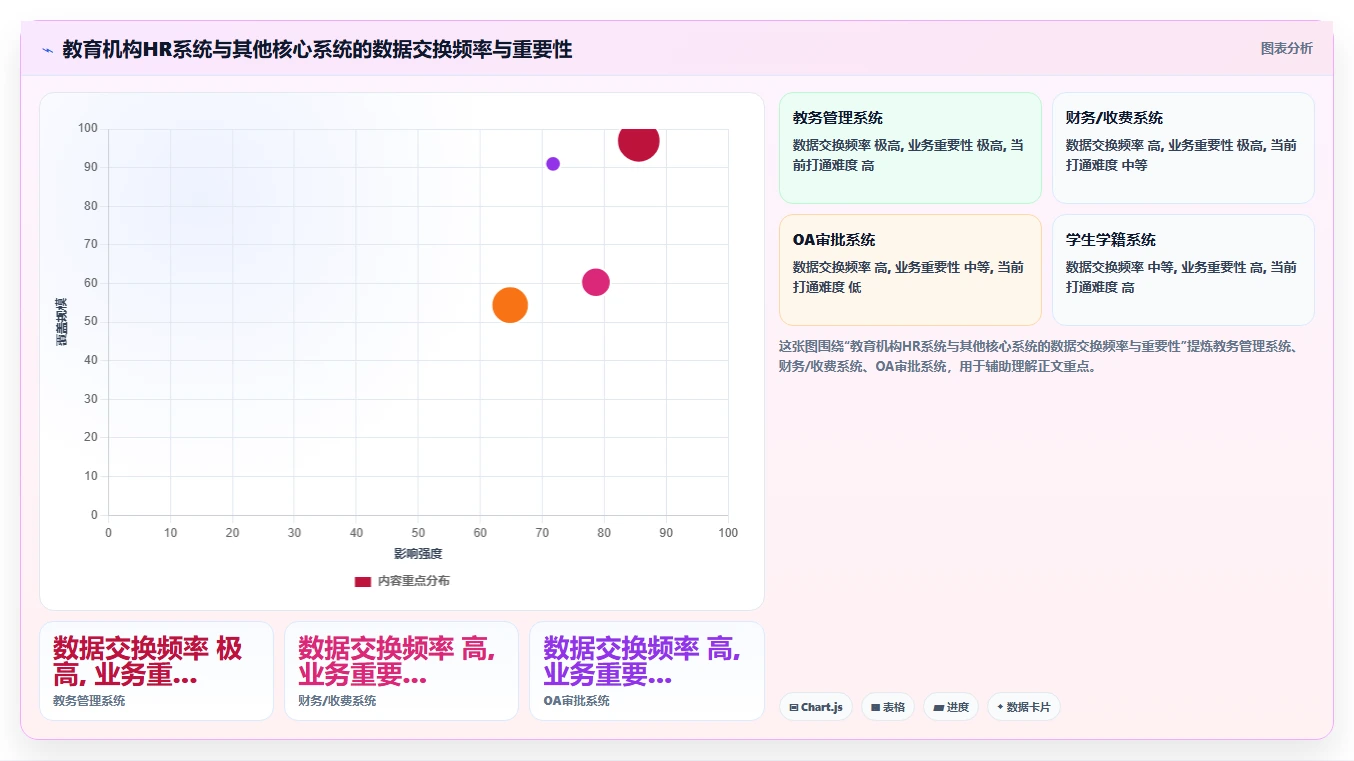 智能HR系统如何适应教育行业需求