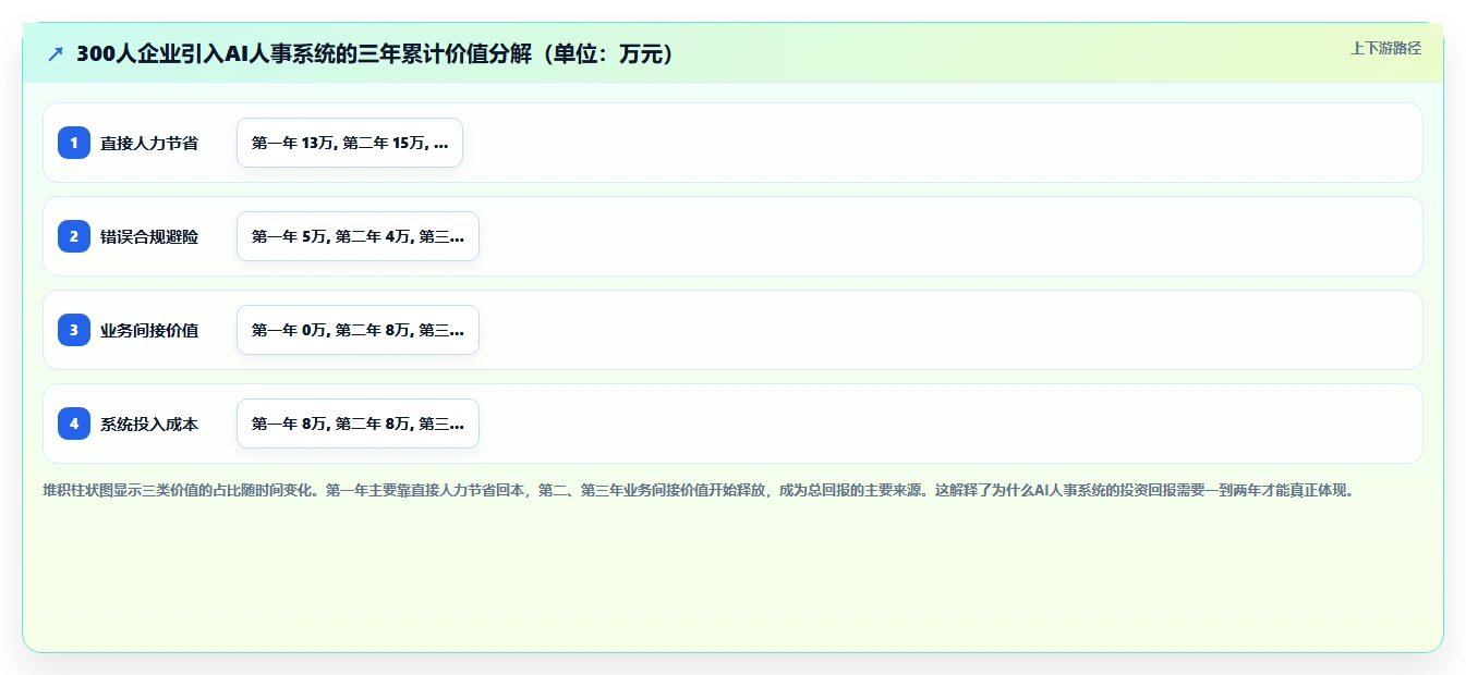 AI人事系统成功案例