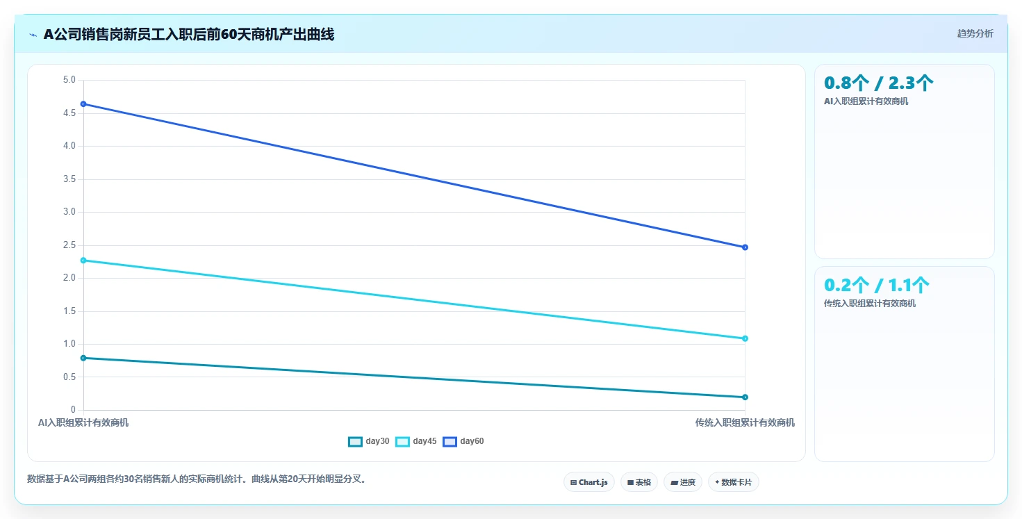 AI人事系统如何让新员工入职首日效能翻倍案例