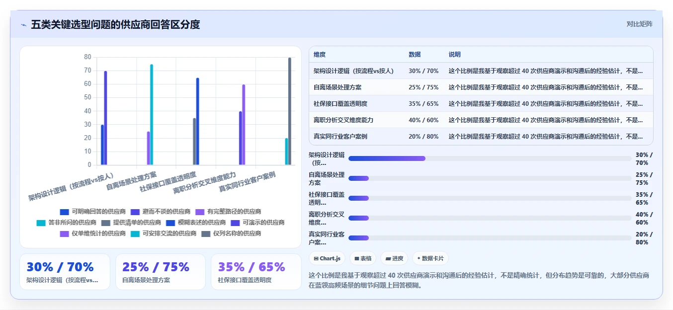 智能人事系统应对蓝领高频入离职管理挑战