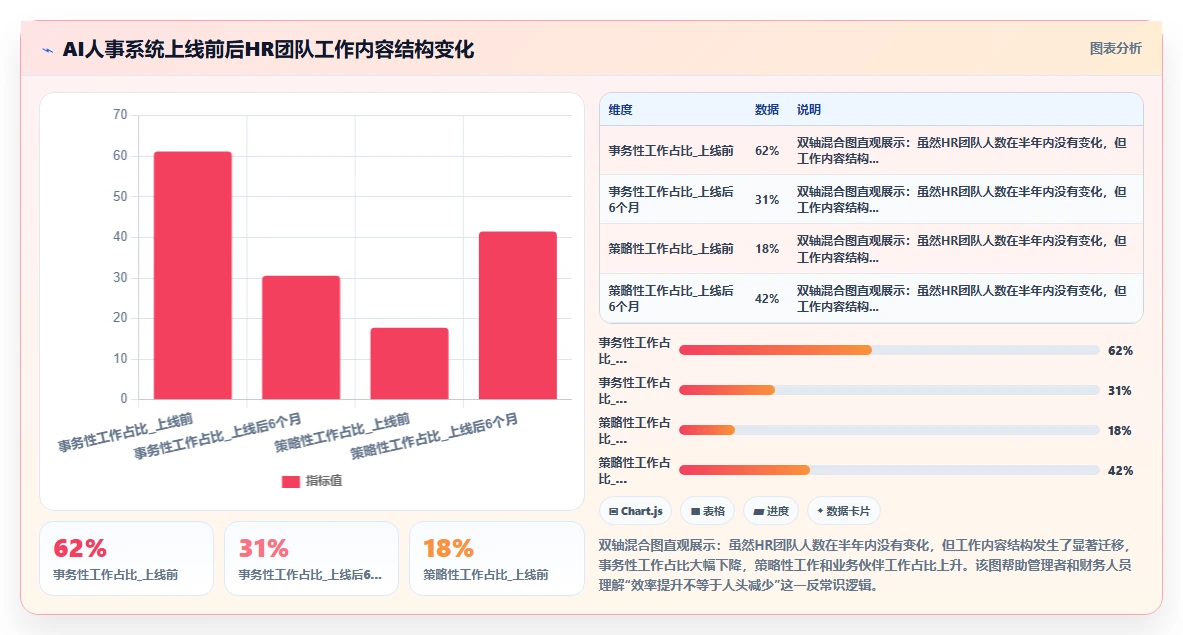互联网企业企业AI人事系统实施的难点分析