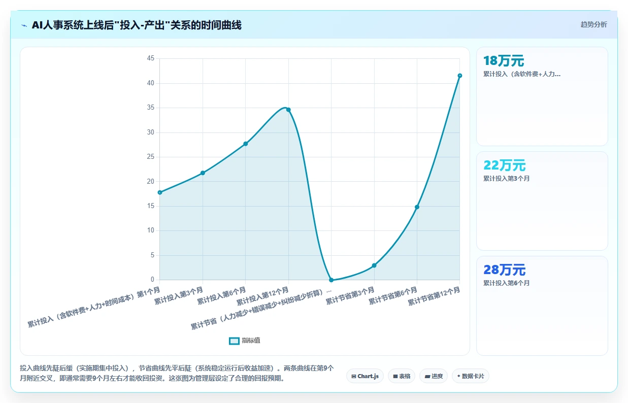 电商直播AI人事系统主播排期与佣金管理