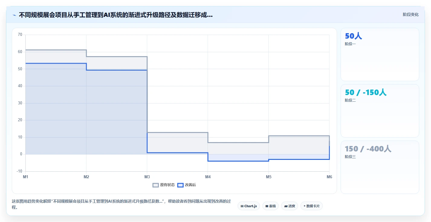 会展行业AI智能排班系统临时人员弹性调用方案