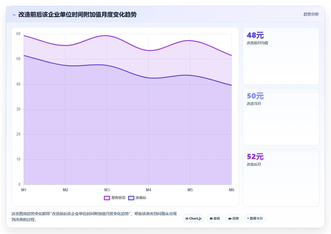 数字化人事系统如何支持阿米巴组织核算