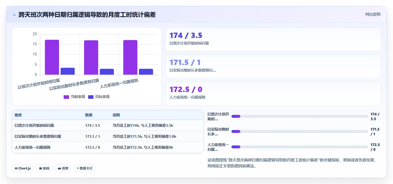 AI人力资源系统与考勤系统的集成需求