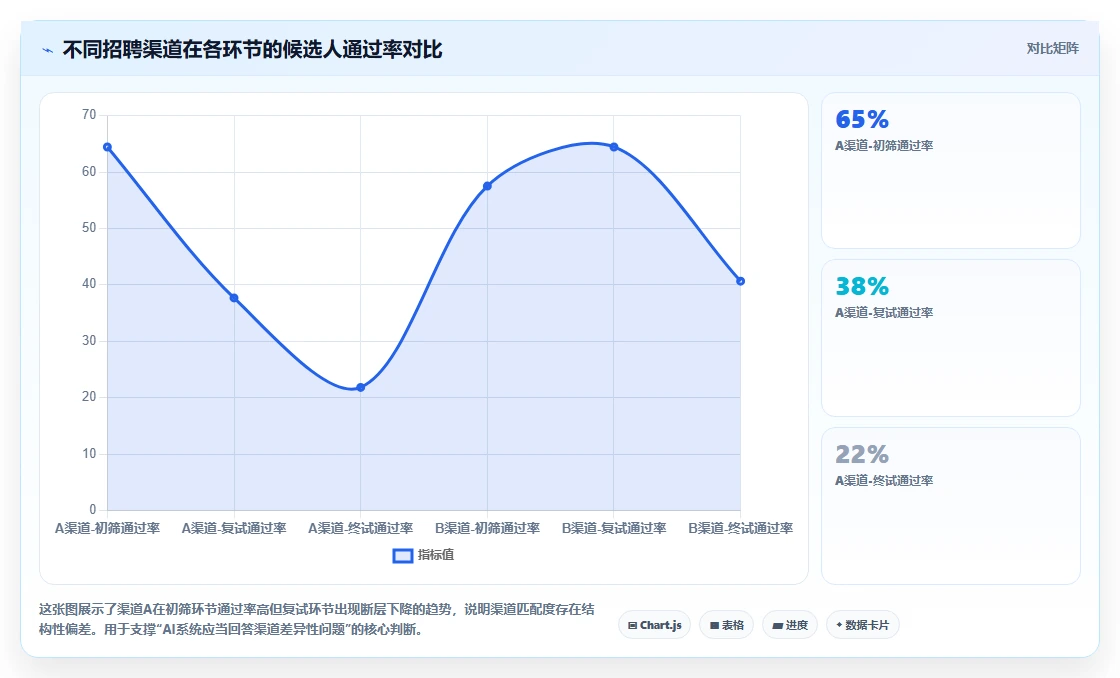 AI人事系统+招聘系统实现全流程AI招聘管理
