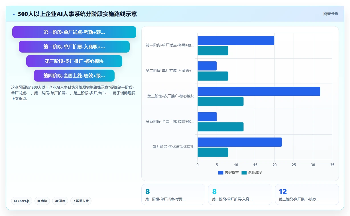 AI人事系统与传统方式对比