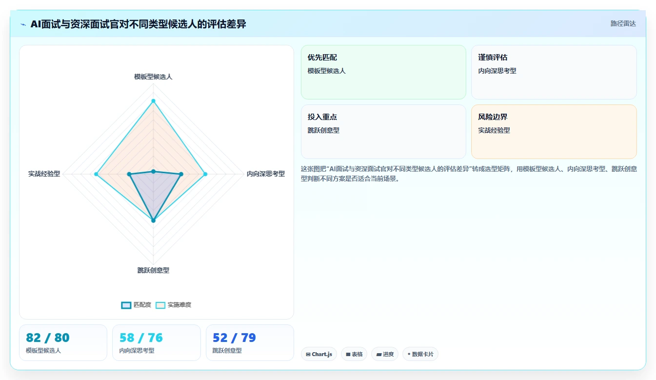智能HR系统数字人AI面试