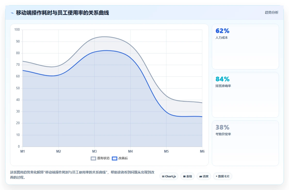 AI人事系统在服务业的应用技巧