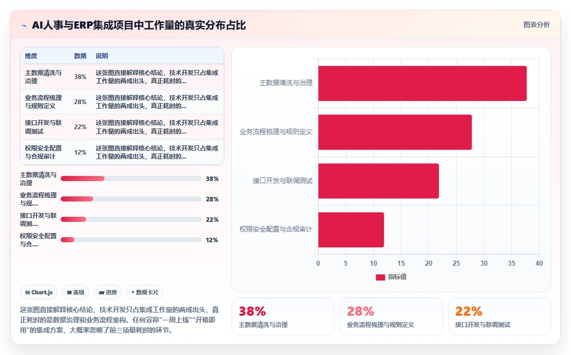 如何将AI人事系统与ERP系统集成