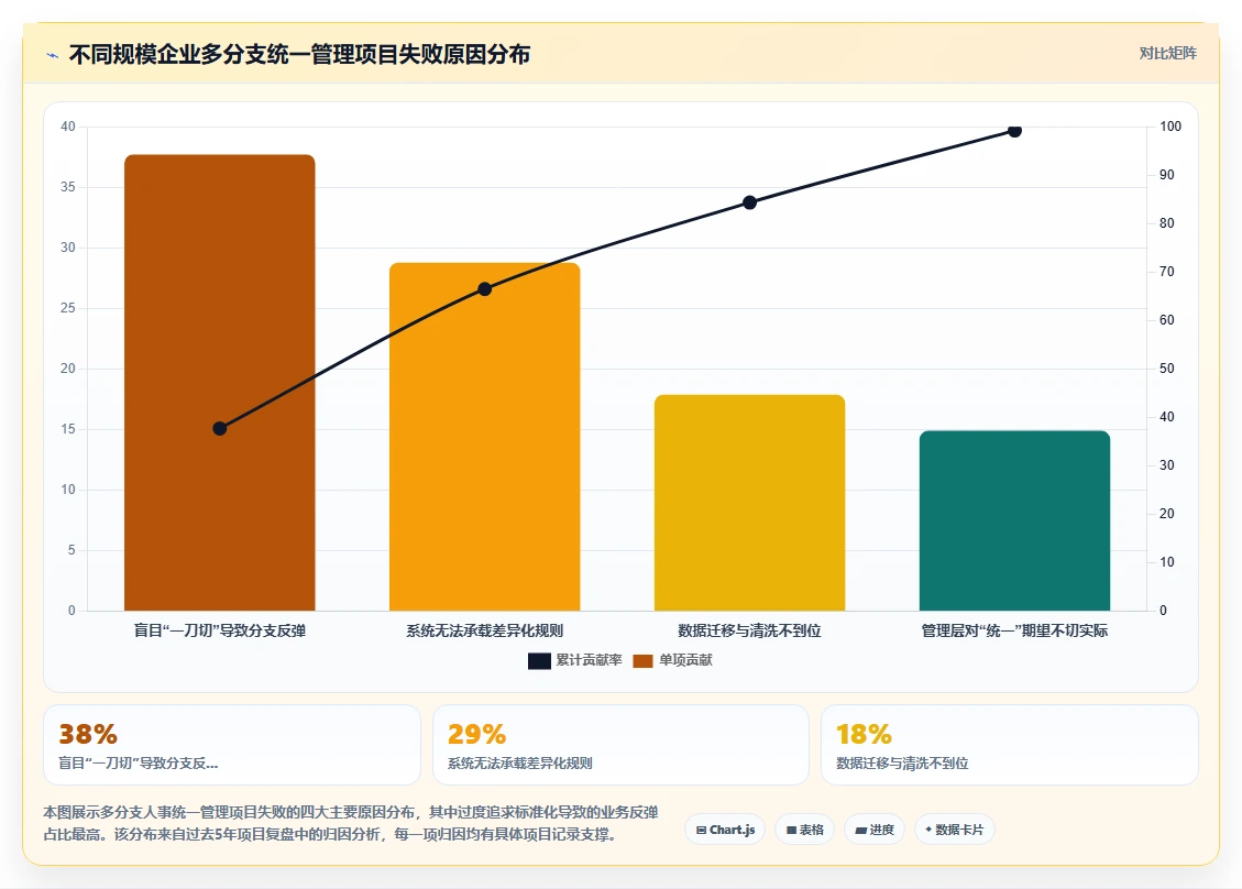 智能人事系统实现多分支机构统一管理