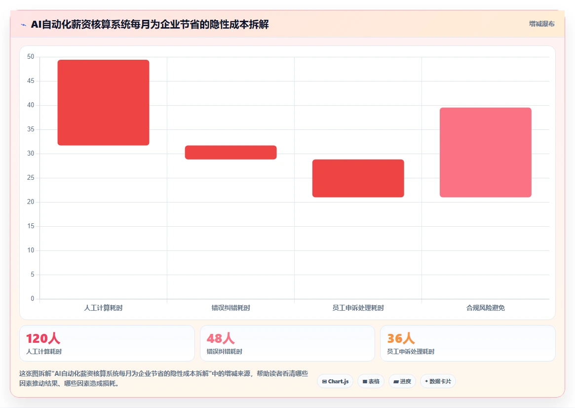 AI人事系统在多门店企业的应用技巧