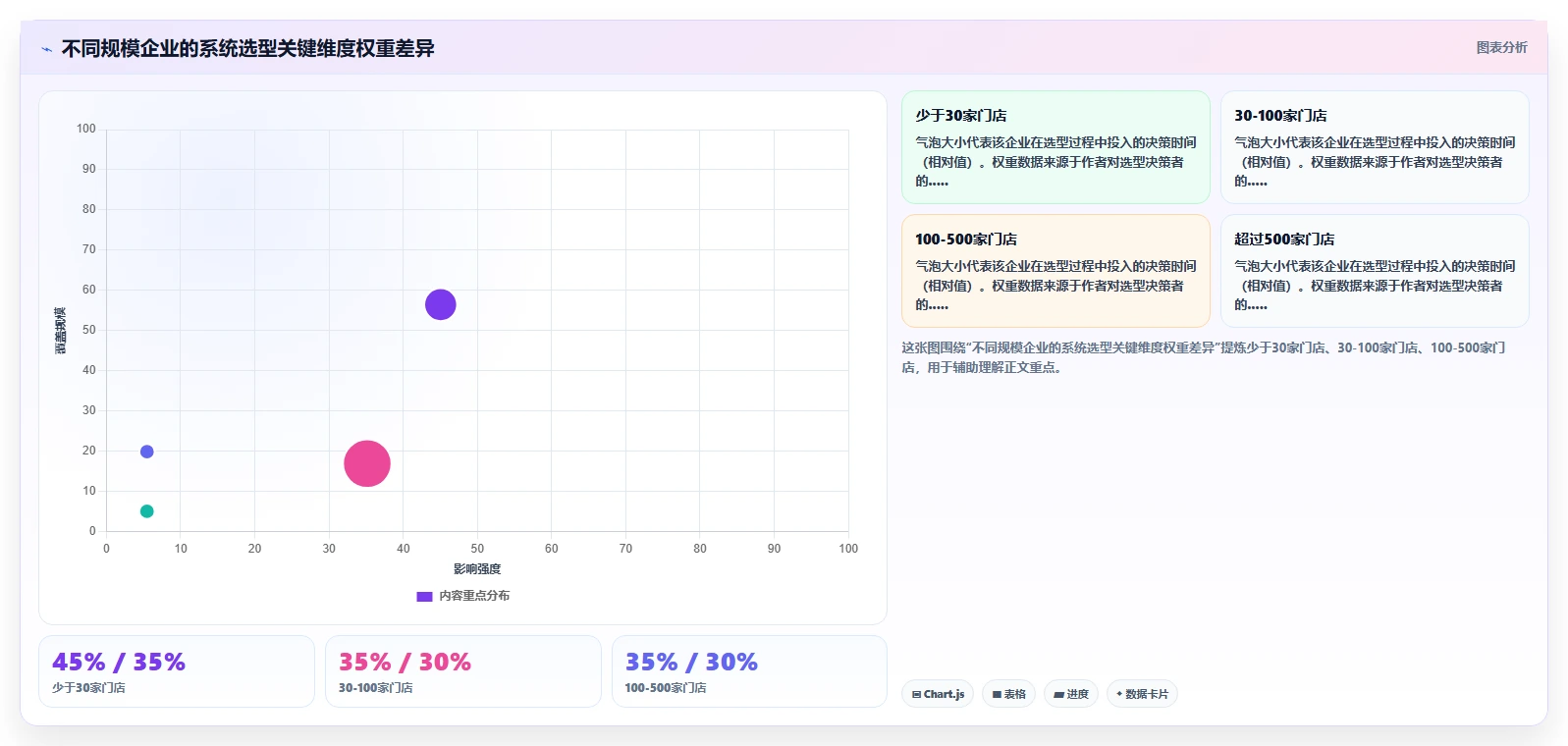 AI人事系统在多门店企业的数字化转型方案