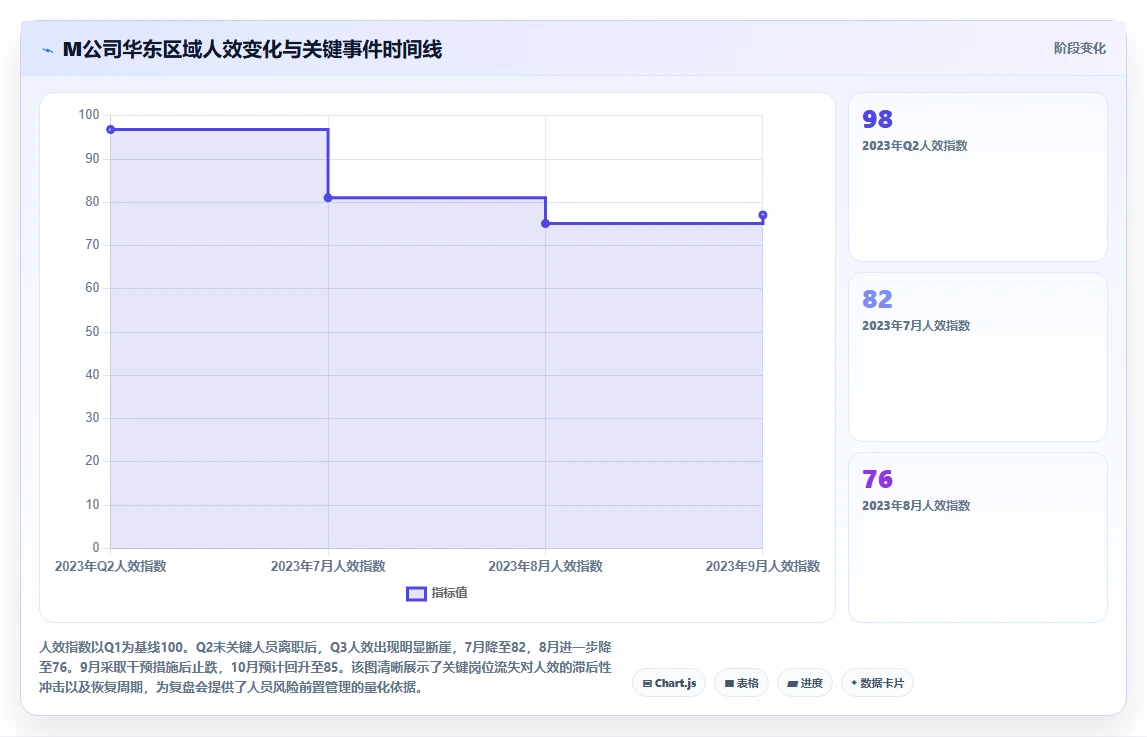 AI人事系统如何实现经营复盘会所需人力报表