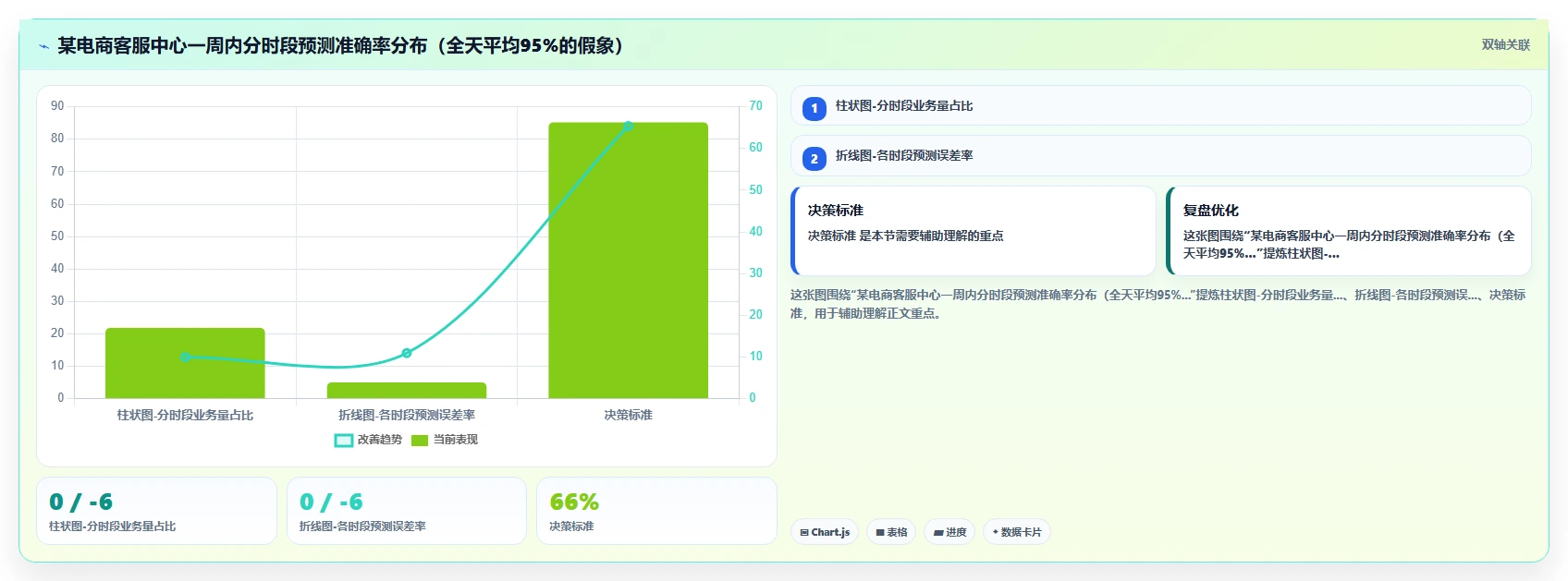 主流AI智能排班系统哪个排班结果更优