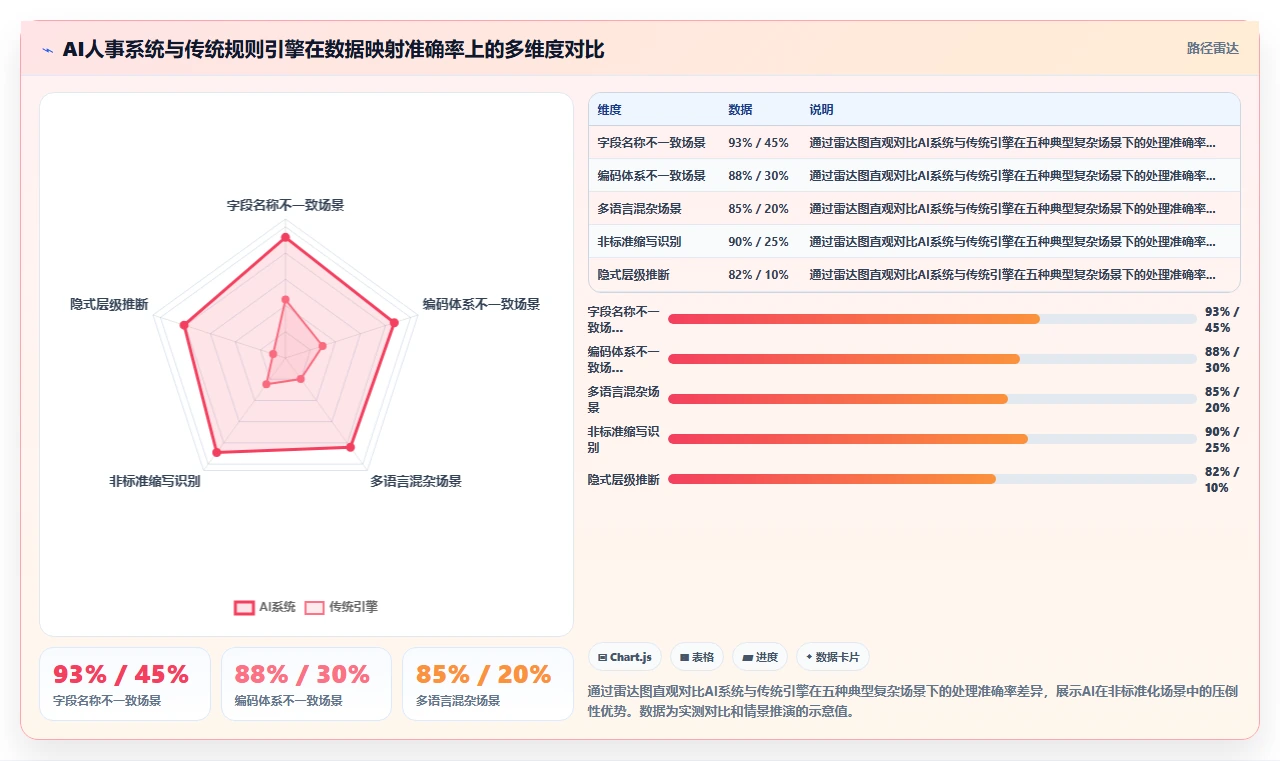 AI人事系统在并购后人员数据整合中的关键作用
