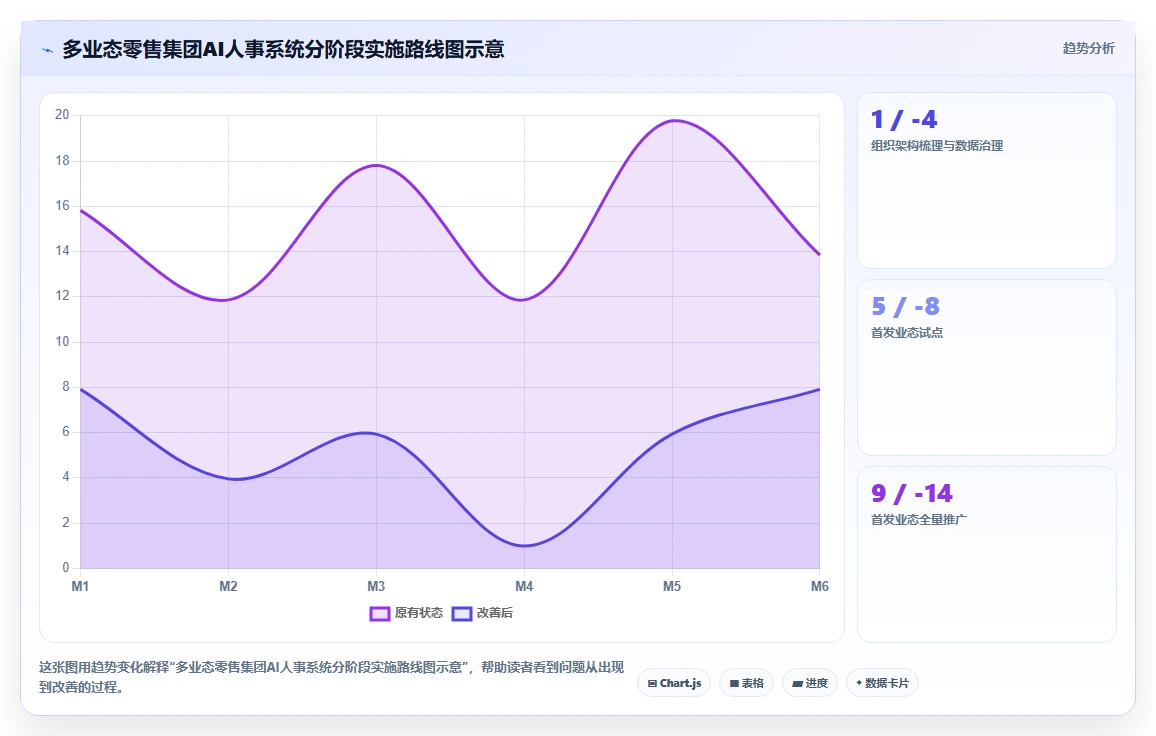 AI人事系统在零售行业的具体实施步骤