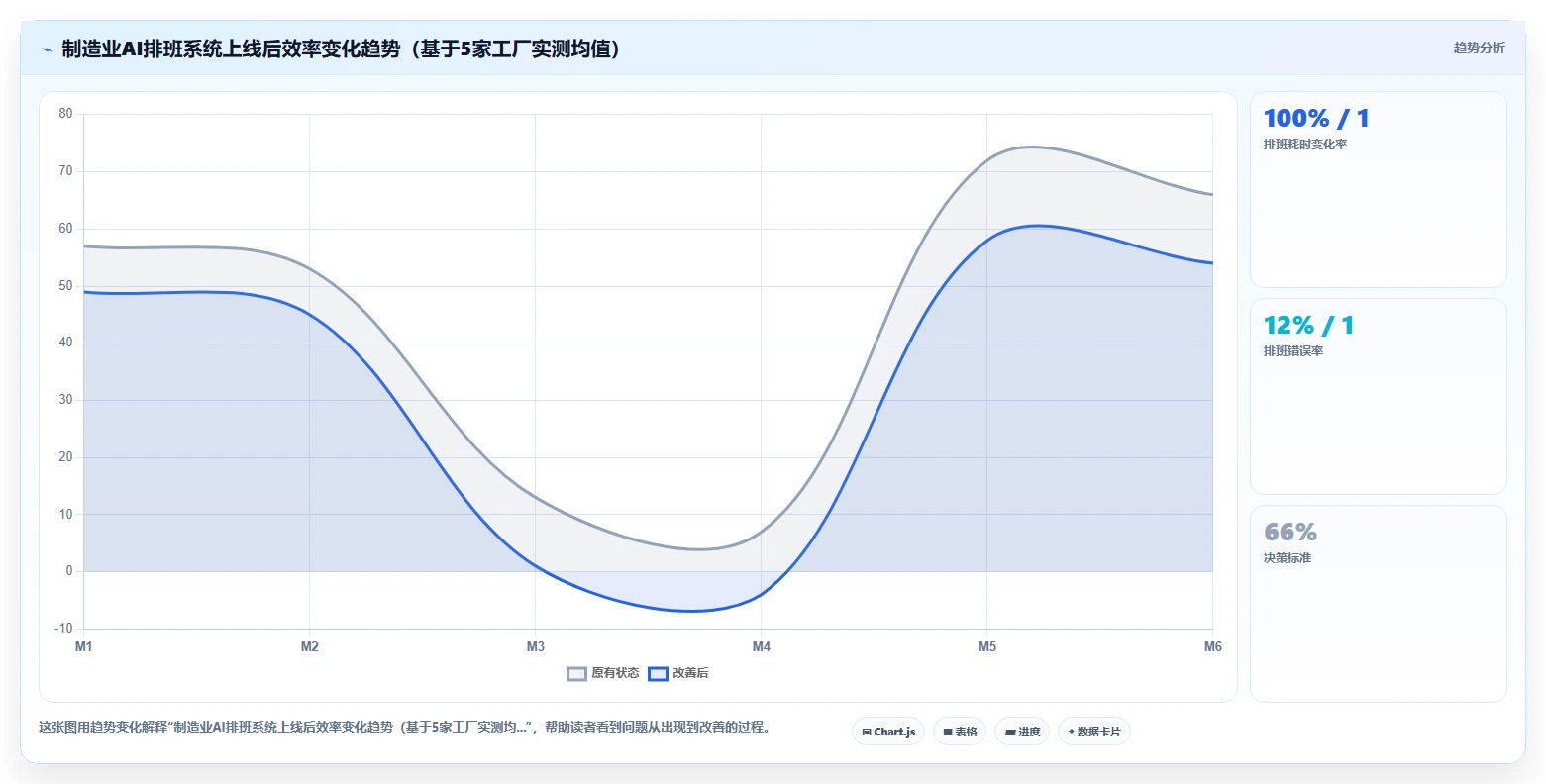 AI人事系统如何适应制造业需求