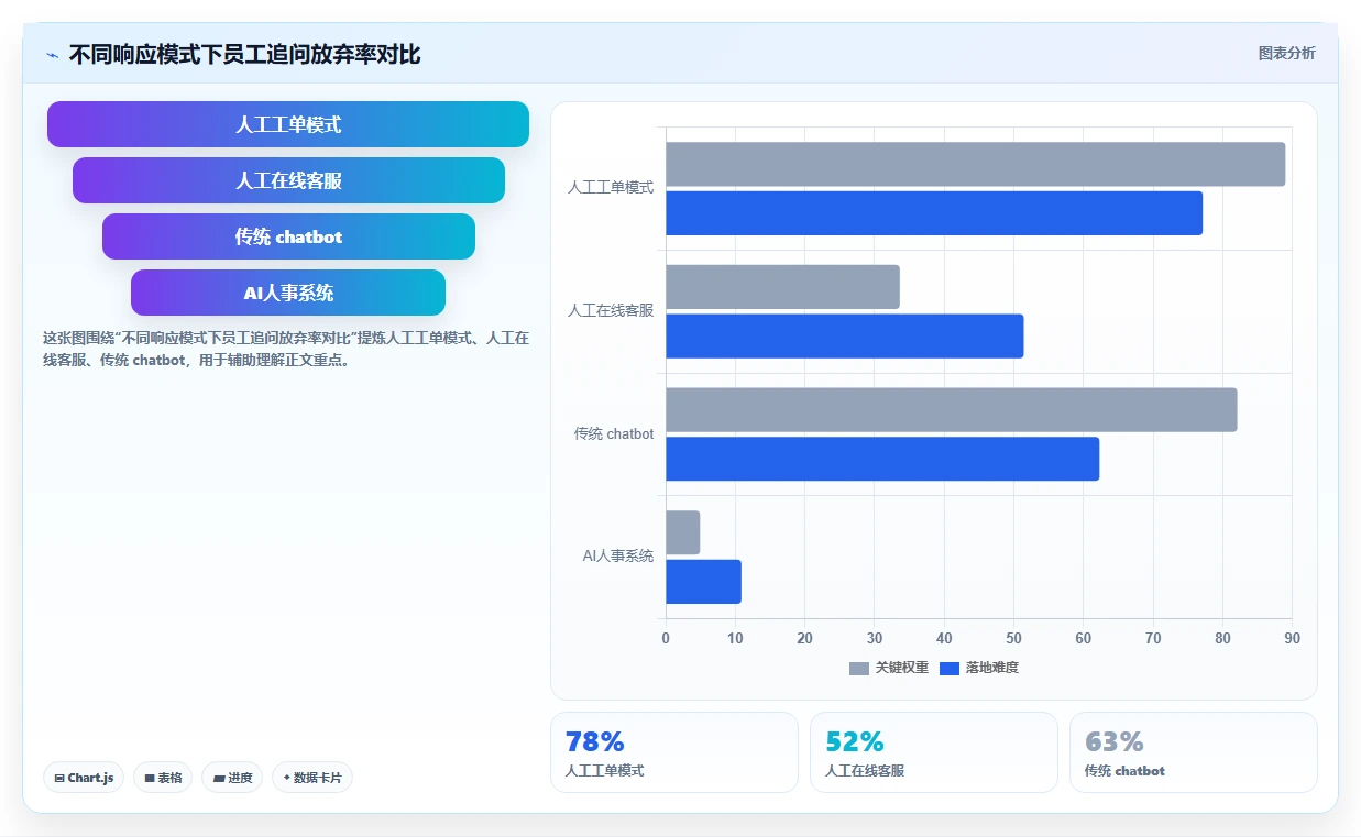 AI人事系统员工满意度和NPS提升案例