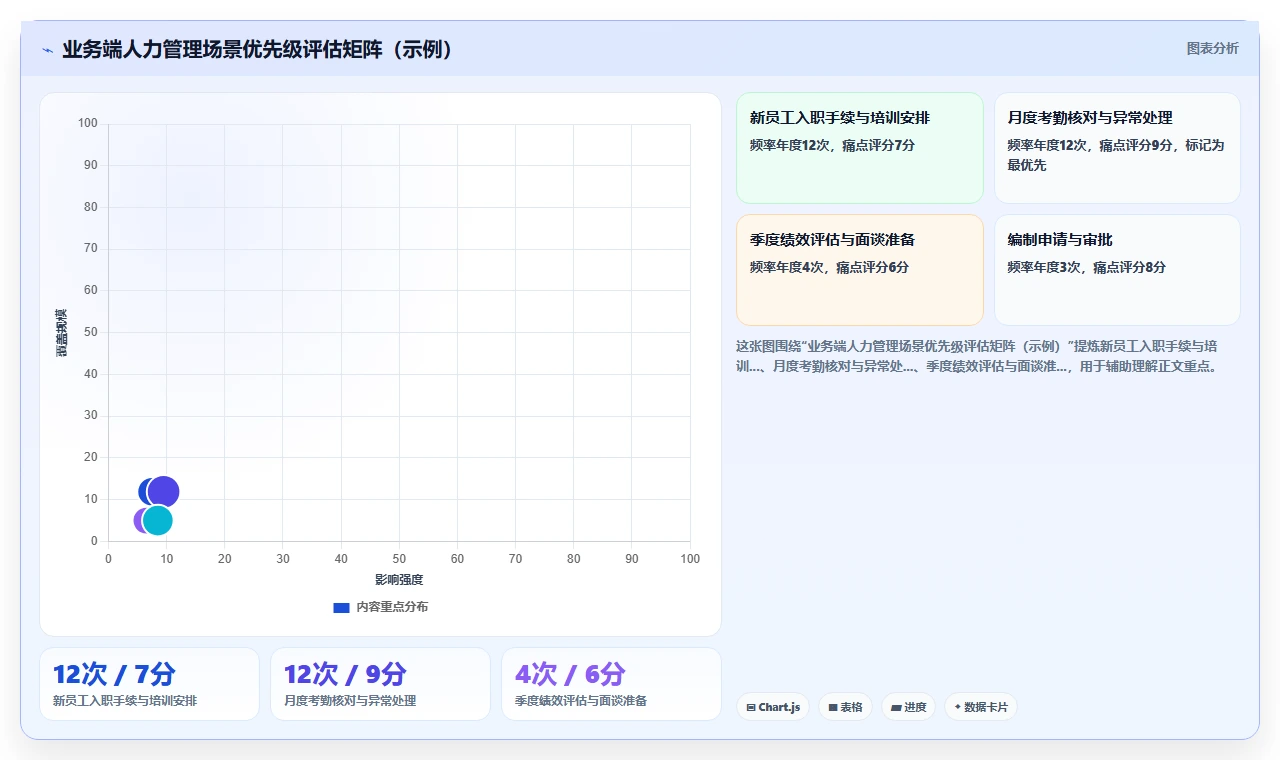 业务部门HRBP最认可的AI人事系统功能推荐