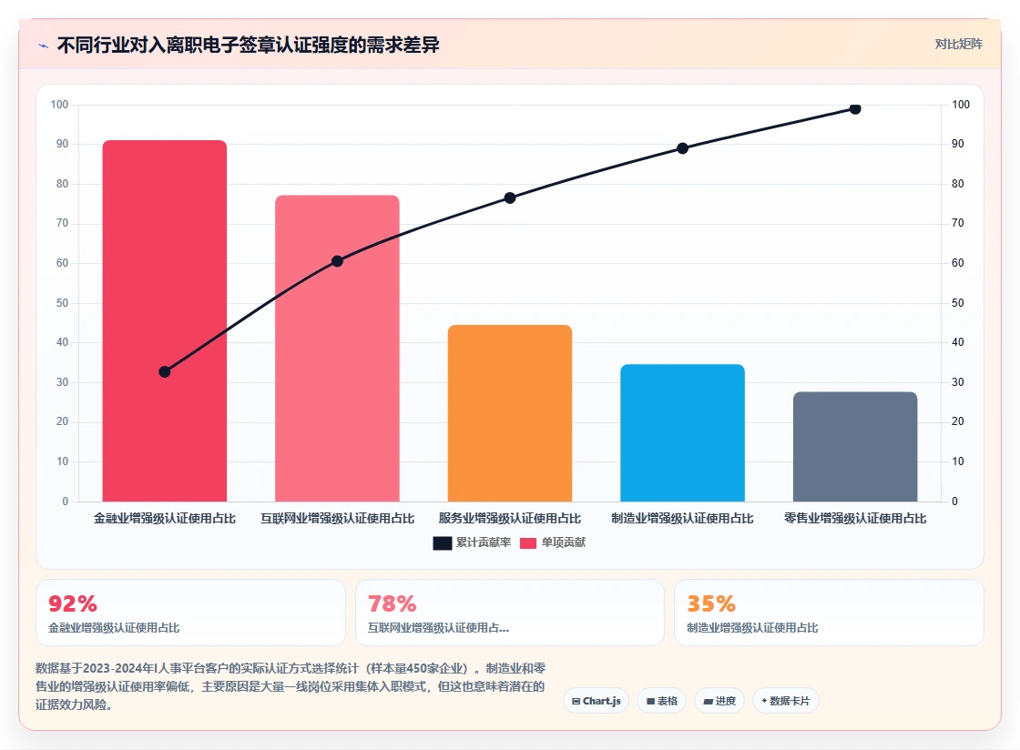 AI人事系统集成电子签章实现入离职无纸化