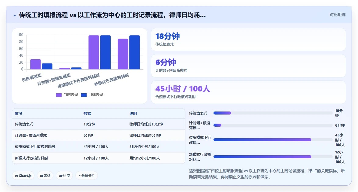 内资律所智能人事系统律师工时管理创新