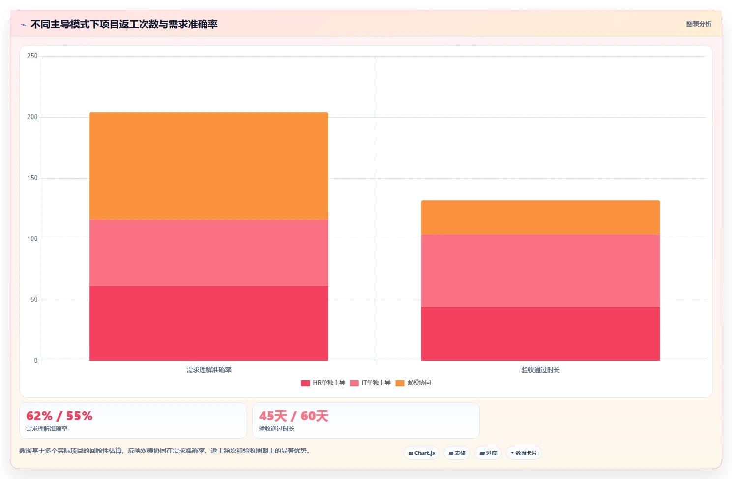 多渠道整合下智能人事系统数据打通案例