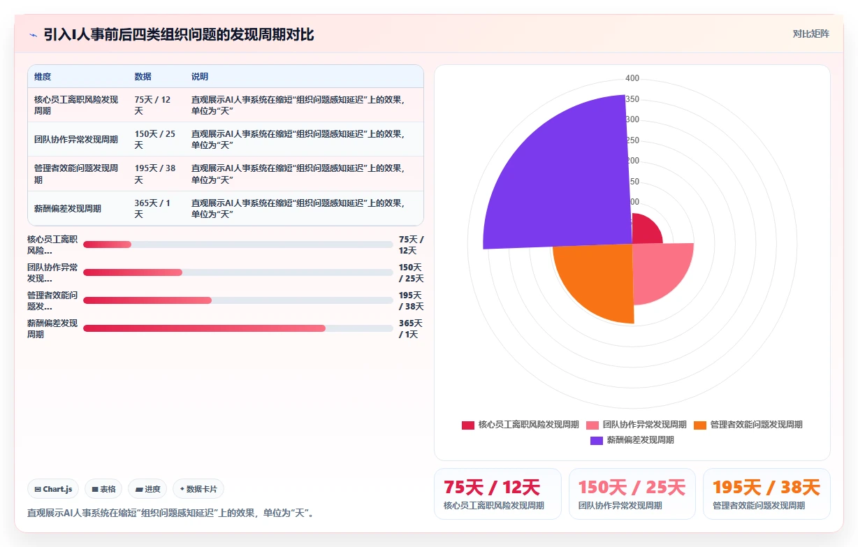运营负责人视角下的AI人事系统应用价值