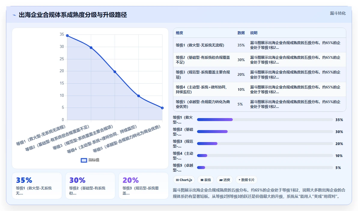 AI人事系统如何支撑企业出海与海外合规