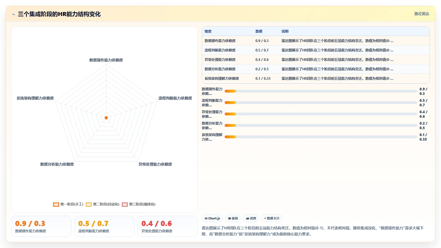 AI人事系统数据集成API如何提升效率