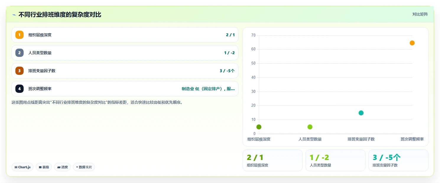 建筑工程企业智能人事系统项目制排班